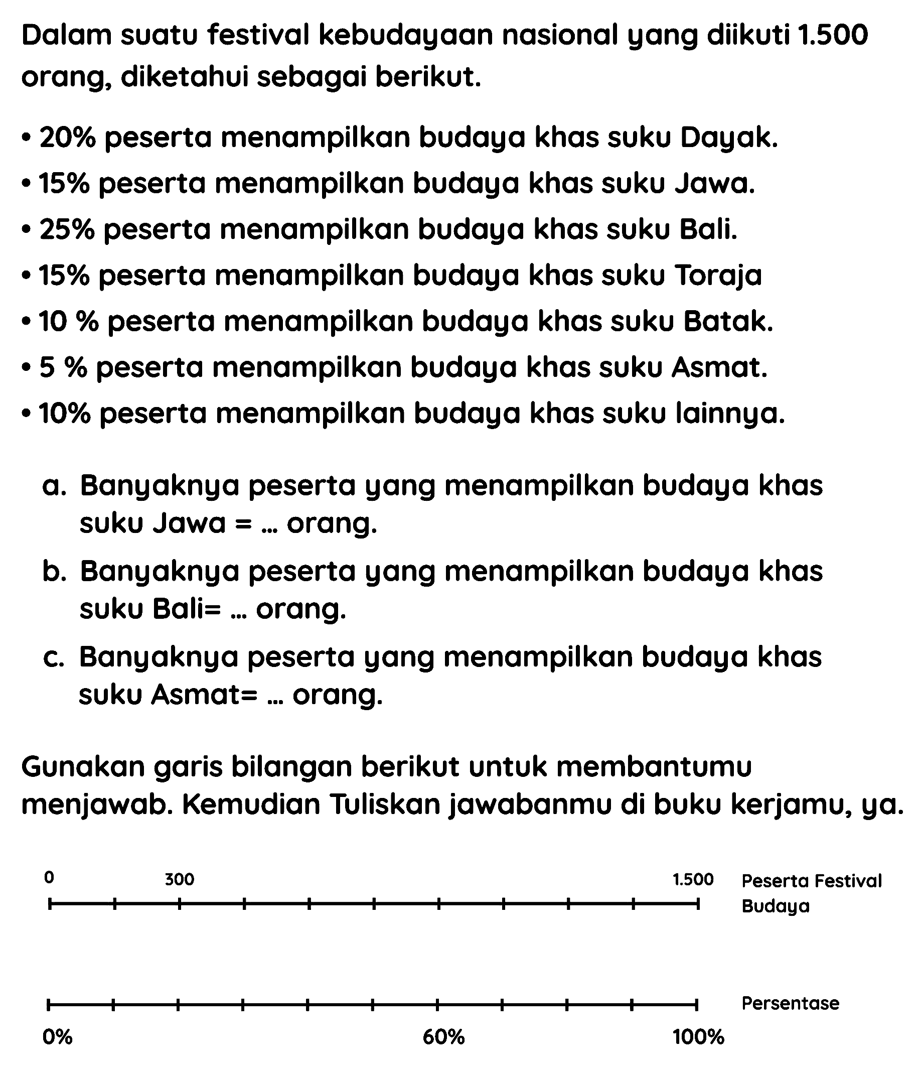 Dalam suatu festival kebudayaan nasional yang diikuti  1.500  orang, diketahui sebagai berikut.
-  20 %  peserta menampilkan budaya khas suku Dayak.
-  15 %  peserta menampilkan budaya khas suku Jawa.
- 25% peserta menampilkan budaya khas suku Bali.
-  15 %  peserta menampilkan budaya khas suku Toraja
- 10 % peserta menampilkan budaya khas suku Batak.
- 5 % peserta menampilkan budaya khas suku Asmat.
-  10 %  peserta menampilkan budaya khas suku lainnya.
a. Banyaknya peserta yang menampilkan budaya khas suku Jawa  =...  orang.
b. Banyaknya peserta yang menampilkan budaya khas suku Bali  =. .  orang.

C. Banyaknya peserta yang menampilkan budaya khas suku Asmat  =. .  orang.
Gunakan garis bilangan berikut untuk membantumu menjawab. Kemudian Tuliskan jawabanmu di buku kerjamu, ya.