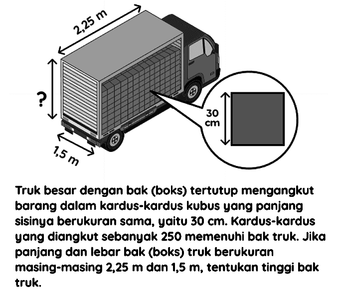 Truk besar dengan bak (boks) tertutup mengangkut barang dalam kardus-kardus kubus yang panjang sisinya berukuran sama, yaitu  30 cm . Kardus-kardus yang diangkut sebanyak 250 memenuhi bak truk. Jika panjang dan lebar bak (boks) truk berukuran masing-masing  2,25 m  dan  1,5 m , tentukan tinggi bak truk.