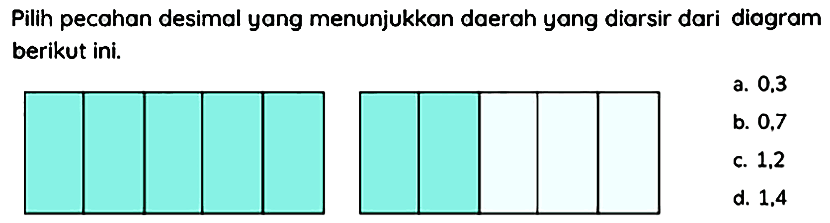 Pilih pecahan desimal yang menunjukkan daerah yang diarsir dari diagram berikut ini.
a. 0,3
b. 0,7
c. 1,2
d.  1.4 