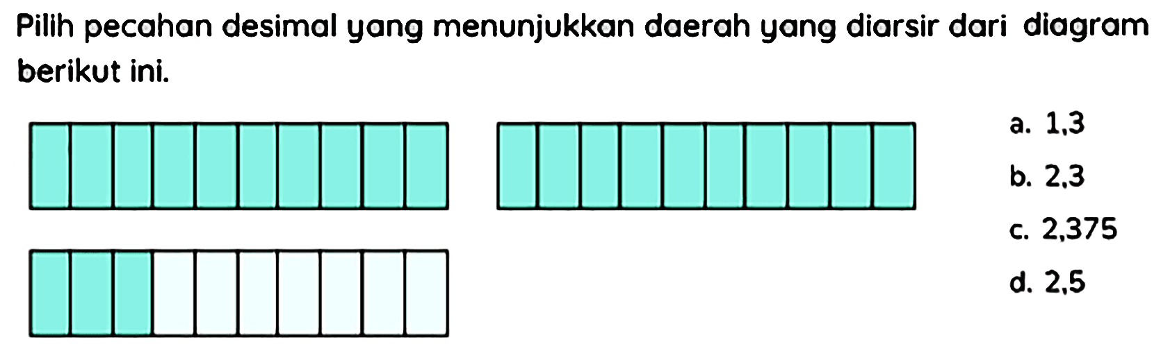 Pilih pecahan desimal yang menunjukkan daerah yang diarsir dari diagram berikut ini.
a. 1,3
b.  2.3 
c. 2,375
d. 2,5