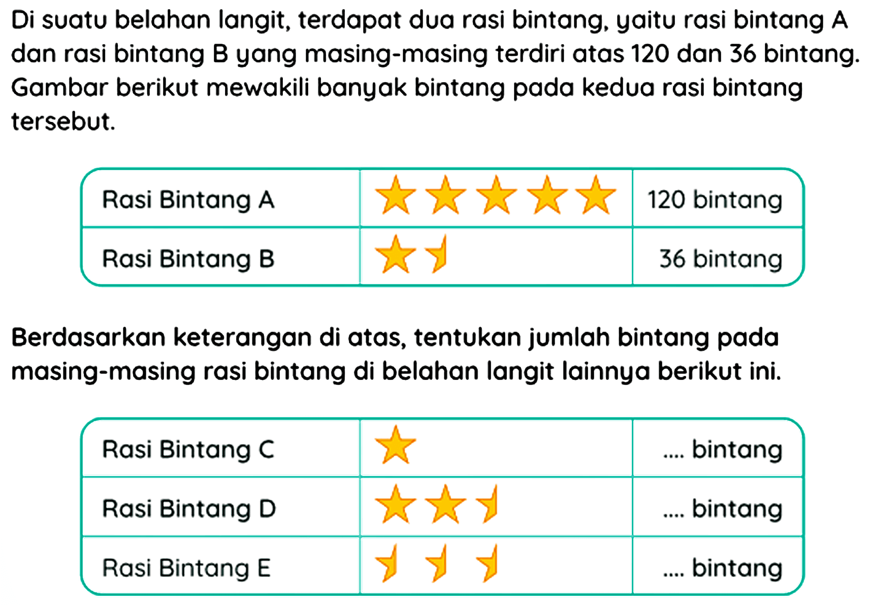 Di suatu belahan langit, terdapat dua rasi bintang, yaitu rasi bintang  A  dan rasi bintang  B  yang masing-masing terdiri atas 120 dan 36 bintang. Gambar berikut mewakili banyak bintang pada kedua rasi bintang tersebut.

 Rasi Bintang  A   36 bintang 
 Rasi Bintang  B   3 


Berdasarkan keterangan di atas, tentukan jumlah bintang pada masing-masing rasi bintang di belahan langit lainnya berikut ini.

 Rasi Bintang  C   .... bintang 
 Rasi Bintang  D    ... .  bintang 
 Rasi Bintang  E    ... .  bintang 

