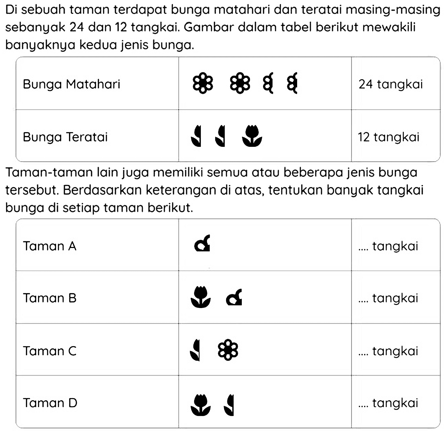 Di sebuah taman terdapat bunga matahari dan teratai masing-masing sebanyak 24 dan 12 tangkai. Gambar dalam tabel berikut mewakili banyaknya kedua jenis bunga.

 Bunga Matahari   8888  8   24 tangkai 
 Bunga Teratai   12 tangkai 


Taman-taman lain juga memiliki semua atau beberapa jenis bunga tersebut. Berdasarkan keterangan di atas, tentukan banyak tangkai bunga di setiap taman berikut.

 Taman A   .... tangkai 
 Taman B  Taman C  .... tangkai 
 Taman D    ... ... tangkai 
 Tam tangkai 

