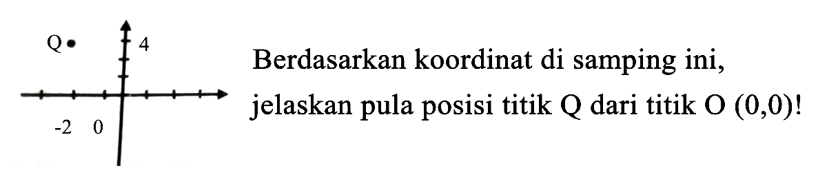 Berdasarkan koordinat di samping ini, jelaskan pula posisi titik Q dari titik 0 (0,0)! Q 4 -2 0