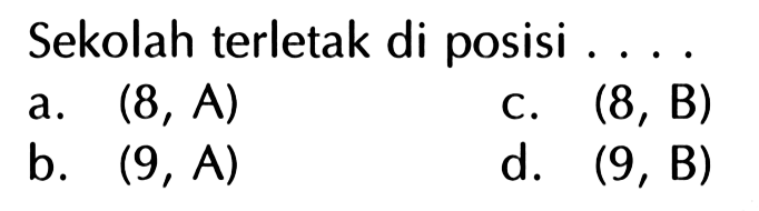 Sekolah terletak di posisi...