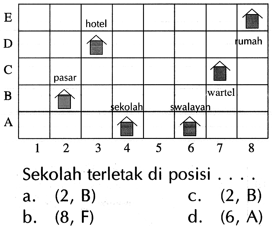 Sekolah terletak di posisi ....