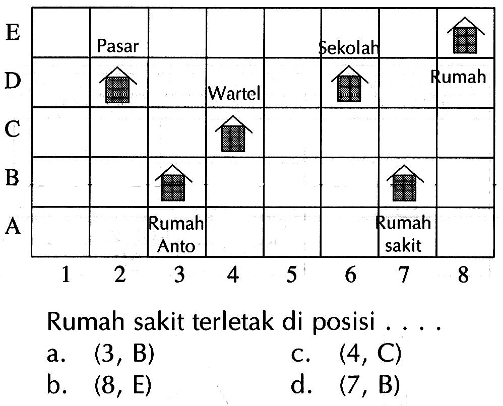 1 2 3 4 5 6 7 8 A B C D E 
Pasar Wartel Sekolah Rumah Rumah Anto Rumah sakit

Rumah sakit terletak di posisi ....
