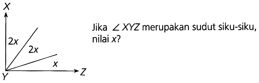 Jika sudut XYZ merupakan sudut siku-siku, nilai x? 
X 2x 2x x Y Z