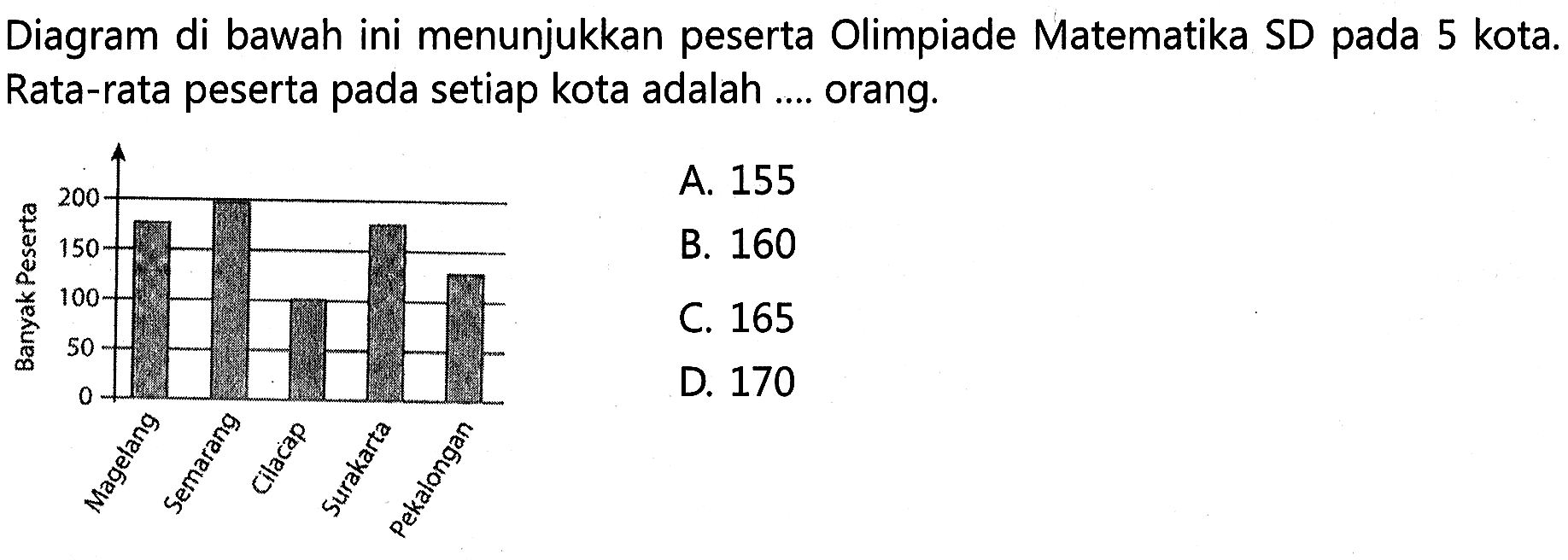 Diagram di bawah ini menunjukkan peserta Olimpiade Matematika SD pada 5 kota. Rata-rata peserta pada setiap kota adalah .... orang.
Banyak Peserta 0 50 100 150 200
Magelang Semarang Cilacap Surakarta Pekalongan
