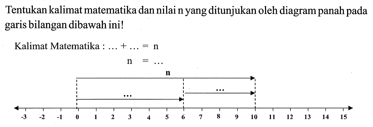 Tentukan kalimat matematika dan nilai n yang ditunjukan oleh diagram panah pada garis bilangan dibawah ini! Kalimat Matematika : ... + ... = n n = ... -3 -2 -1 0 1 2 3 4 5 6 7 8 9 10 11 12 13 14 15