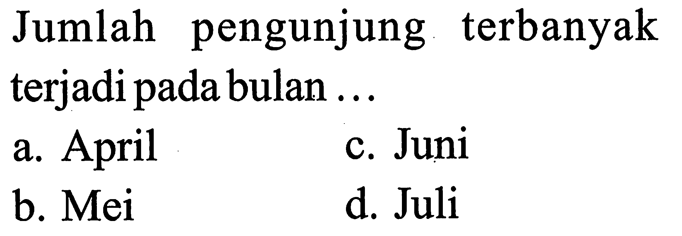 Jumlah pengunjung terbanyak terjadi pada bulan ...
