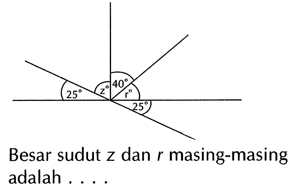 25 z 40 r 25 
Besar sudut z dan r masing-masing adalah ....