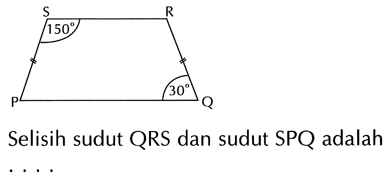 S 150 R P Q 30 
Selisih sudut QRS dan sudut SPQ adalah ....