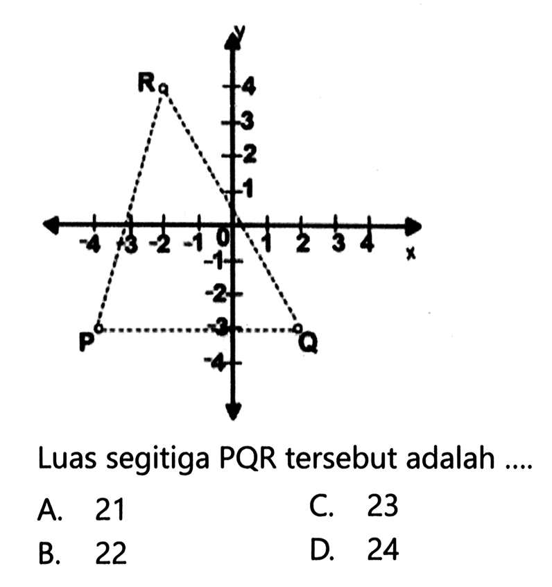 1 2 3 4 1 2 3 4  -1 -2 -3 -4 -1 -2 -3 -4
y x P Q R

Luas segitiga  P Q R  tersebut adalah ....
