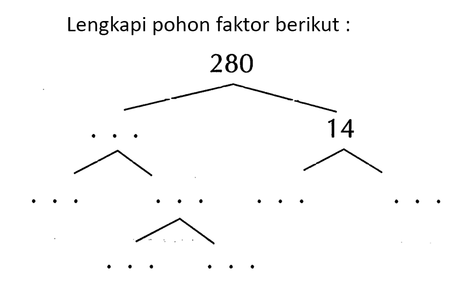 Lengkapi pohon faktor berikut : 280 ... 14 ... ... ... ... ... ...