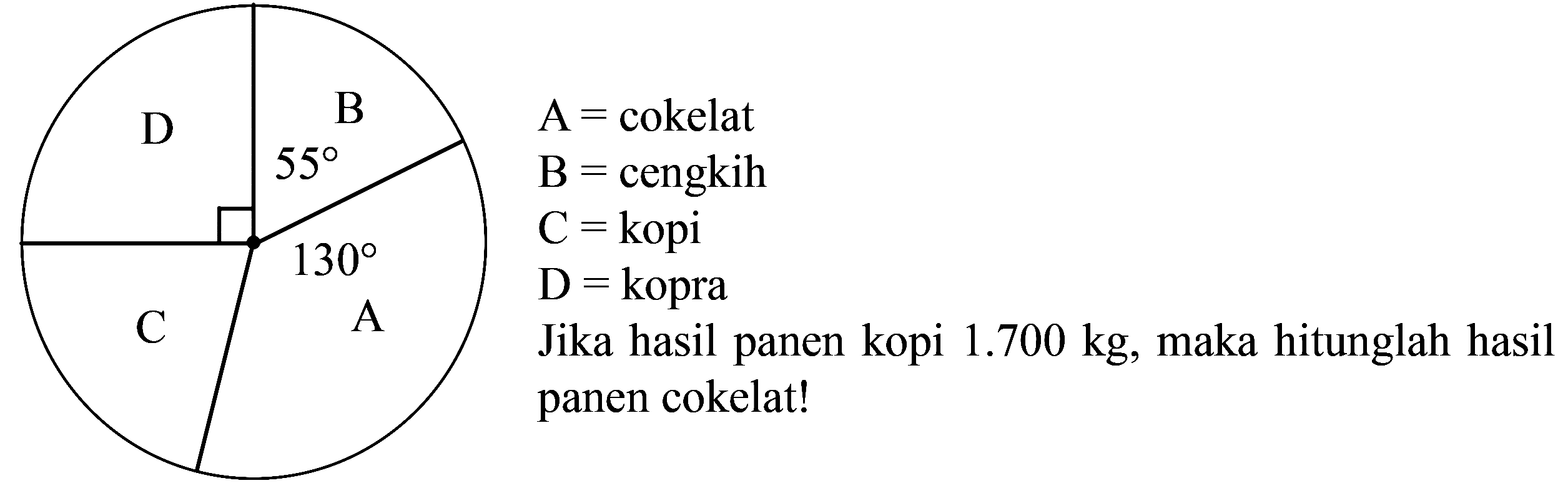 A B C D 55 130 
A= cokela  
B = cengki 
C=  kopi 
D= kopra 

Jika hasil panen kopi  1.700 kg , maka hitunglah hasil panen cokelat!