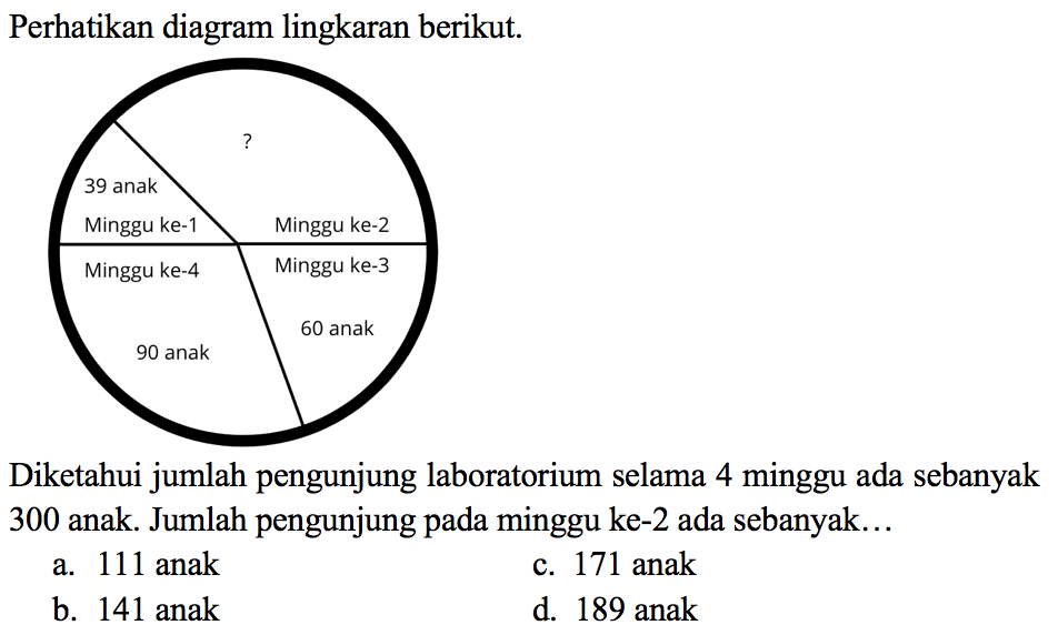 Perhatikan diagram lingkaran berikut. Minggu ke-1 39 anak ? Minggu ke-2 ? Minggu ke-3 60 anak Minggu ke-4 90 anak Diketahui jumlah pengunjung laboratorium selama 4 minggu ada sebanyak 300 anak. Jumlah pengunjung pada minggu ke- 2 ada sebanyak...