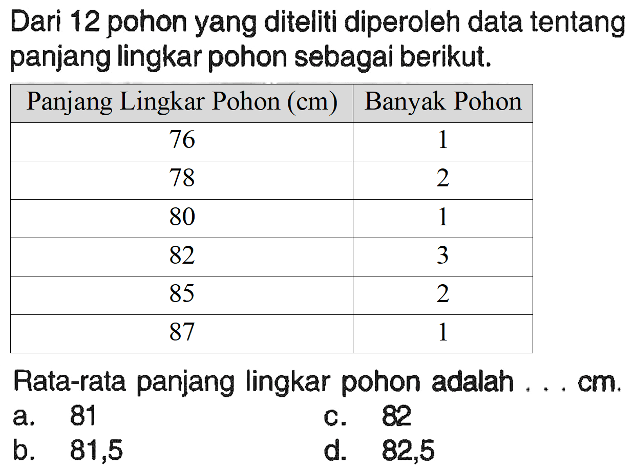 Dari 12 pohon yang diteliti diperoleh data tentang panjang lingkar pohon sebagai berikut.
{|c|c|)
 Panjang Lingkar Pohon  (cm)   Banyak Pohon 
 76  1 
 78  2 
 80  1 
 82  3 
 85  2 
 87  1 


Rata-rata panjang lingkar pohon adalah ... cm.
a. 81
C. 82
b. 81,5
d. 82,5