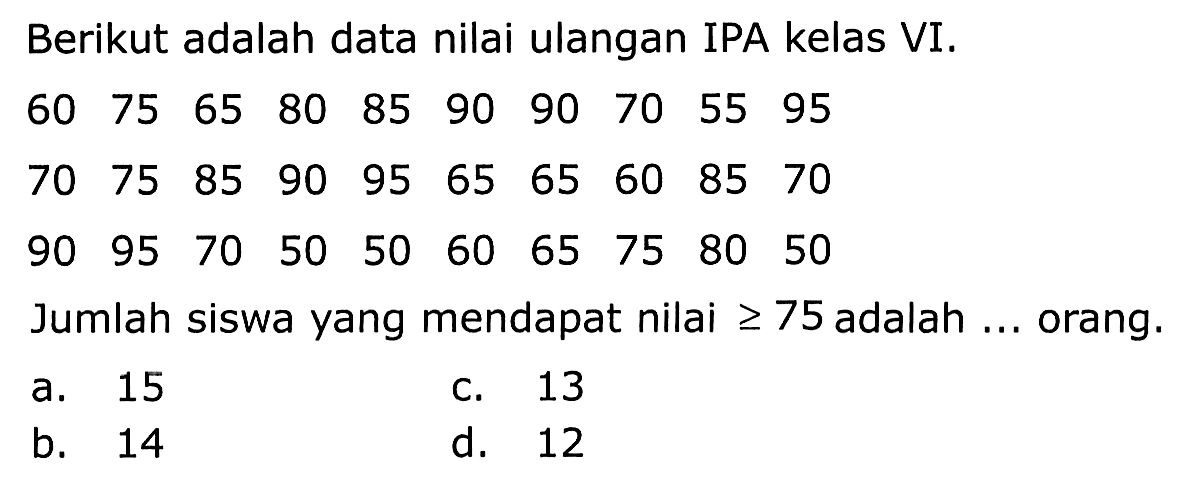 Berikut adalah data nilai ulangan IPA kelas VI.
 (llllllllll)60  75  65  80  85  90  90  70  55  95  70  75  85  90  95  65  65  60  85  70  90  95  70  50  50  60  65  75  80  50 
Jumlah siswa yang mendapat nilai  >= 75  adalah ... orang.
a. 15
c. 13
b. 14
d. 12