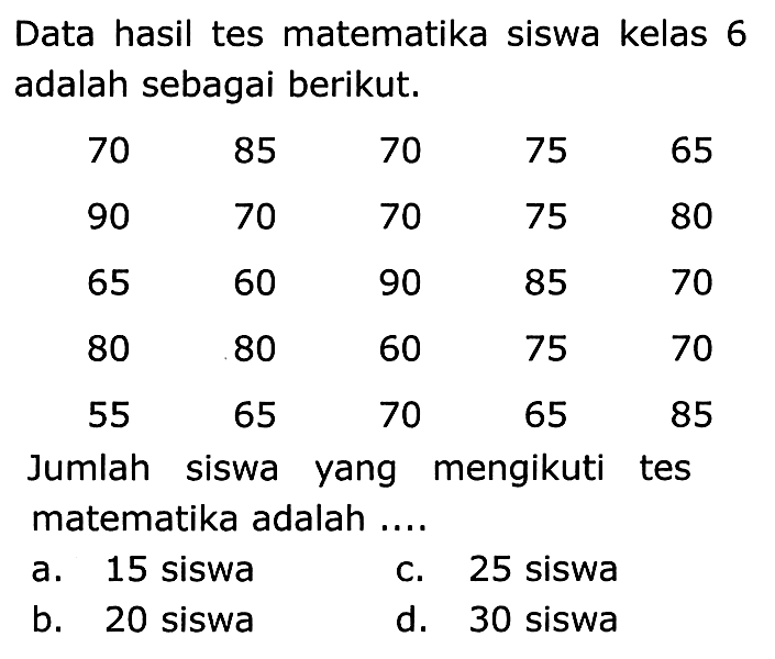 Data hasil tes matematika siswa kelas 6 adalah sebagai berikut.
 (ccccc)70  85  70  75  65  90  70  70  75  80  65  60  90  85  70  80  80  60  75  70  55  65  70  65  85   { Jumlah siswa yang )   { mengikuti )   { tes )   { matematika adalah .... )     { a. ) 15  { siswa )   { c. )  25  { siswa )    { b. ) 20  { siswa )   { d. ) 30  { siswa )   