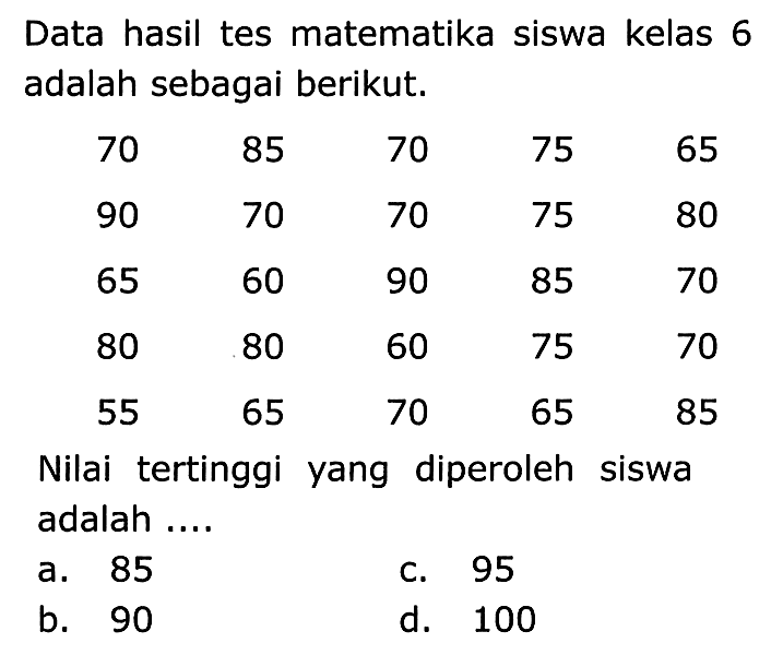 Data hasil tes matematika siswa kelas 6 adalah sebagai berikut.
 (lrrrr)70  85  70  75  65  90  70  70  75  80  65  60  90  85  70  80  80  60  75  70  55  65  70  65  85   { Nilai tertinggi yang diperoleh siswa )   { adalah .... )      { a. ) 85   { c. ) 95    { b. ) 90   { d. ) 100   