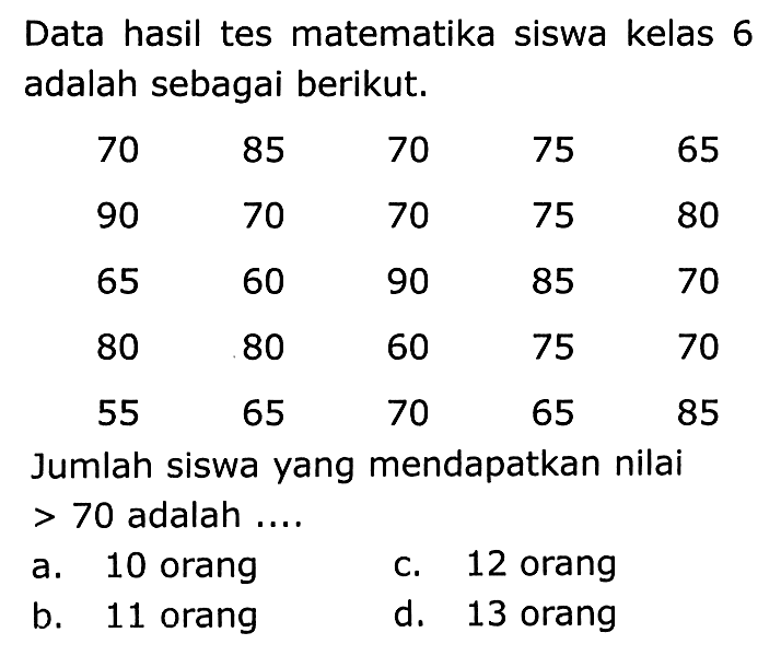 Data hasil tes matematika siswa kelas 6 adalah sebagai berikut.
70  85  70  75  65  90  70  70  75  80  65  60  90  85  70  80  80  60  75  70  55  65  70  65  85  
Jumlah siswa yang mendapatkan nilai adalah .... 
a. 10 orang 
b. 11 orang 
c. 12 orang 
d. 13 orang