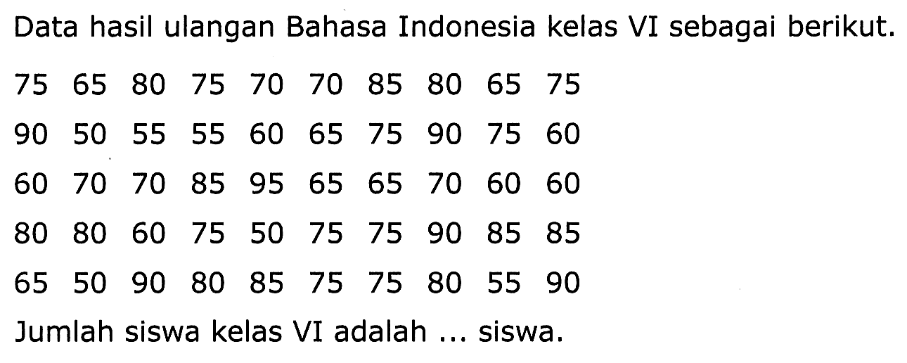 Data hasil ulangan Bahasa Indonesia kelas VI sebagai berikut.
 (llllllllll)75  65  80  75  70  70  85  80  65  75 
 (llllllllll)90  50  55  55  60  65  75  90  75  60 
 (llllllllll)60  70  70  85  95  65  65  70  60  60  80  80  60  75  50  75  75  90  85  85 
 (llllllllll)80  80  60  75  50  75  75  90  85  85 
 (llllllllll)65  50  90  80  85  75  75  80  55  90 
Jumlah siswa kelas VI adalah ... siswa.