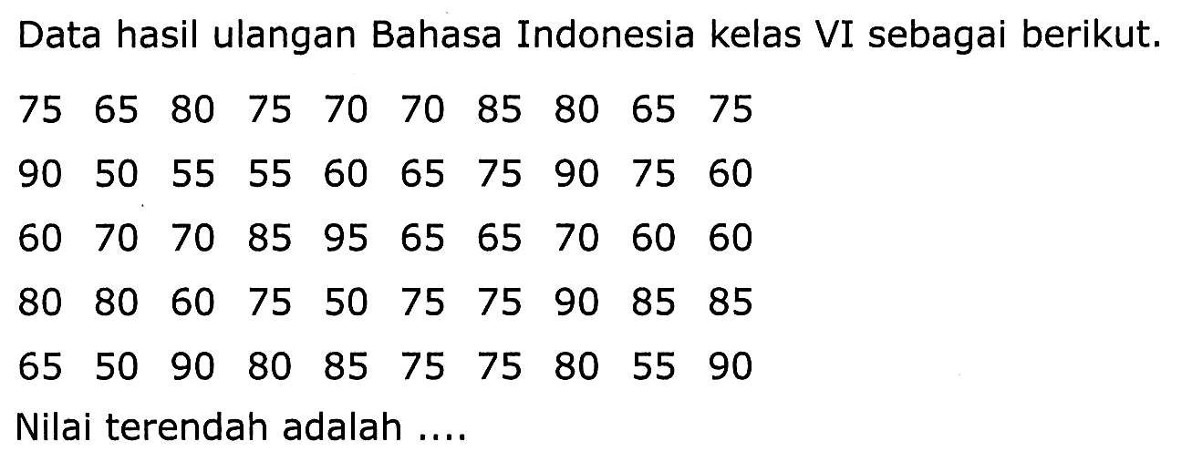 Data hasil ulangan Bahasa Indonesia kelas VI sebagai berikut.
 (llllllllll)75  65  80  75  70  70  85  80  65  75 
 (llllllllll)90  50  55  55  60  65  75  90  75  60 
 (llllllllll)60  70  70  85  95  65  65  70  60  60  80  80  60  75  50  75  75  90  85  85 
 (llllllllll)80  80  60  75  50  75  75  90  85  85 
 (llllllllll)65  50  90  80  85  75  75  80  55  90 
Nilai terendah adalah ....