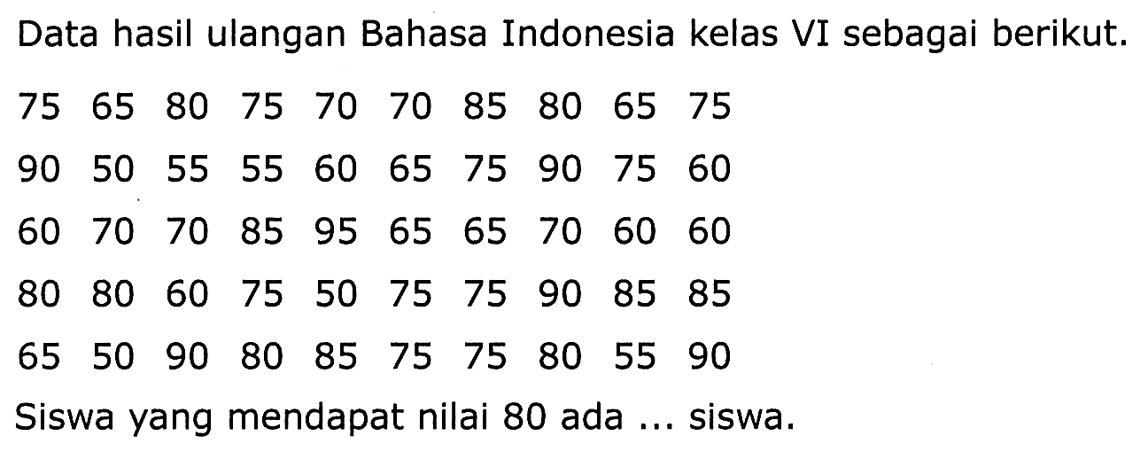 Data hasil ulangan Bahasa Indonesia kelas VI sebagai berikut.
 (llllllllll)75  65  80  75  70  70  85  80  65  75 
 (llllllllll)90  50  55  55  60  65  75  90  75  60 
 (llllllllll)60  70  70  85  95  65  65  70  60  60  80  80  60  75  50  75  75  90  85  85 
 (llllllllll)80  80  60  75  50  75  75  90  85  85 
 (llllllllll)65  50  90  80  85  75  75  80  55  90 
Siswa yang mendapat nilai 80 ada ... siswa.