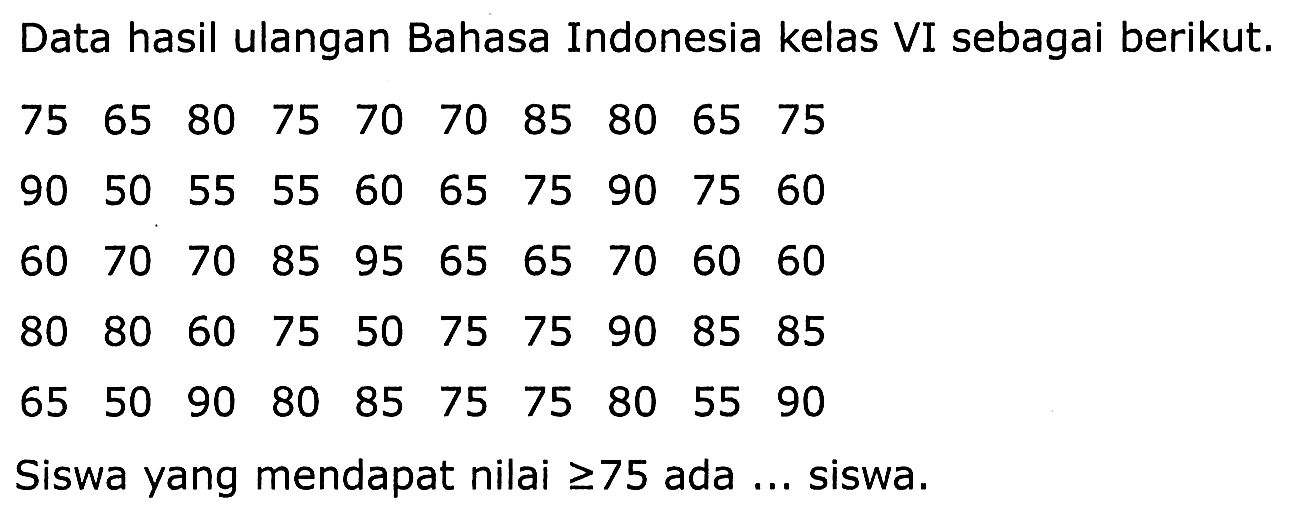 Data hasil ulangan Bahasa Indonesia kelas VI sebagai berikut.
 (llllllllll)75  65  80  75  70  70  85  80  65  75  90  50  55  55  60  65  75  90  75  60  60  70  70  85  95  65  65  70  60  60  80  80  60  75  50  75  75  90  85  85  65  50  90  80  85  75  75  80  55  90 
Siswa yang mendapat nilai  >= 75  ada ... siswa.