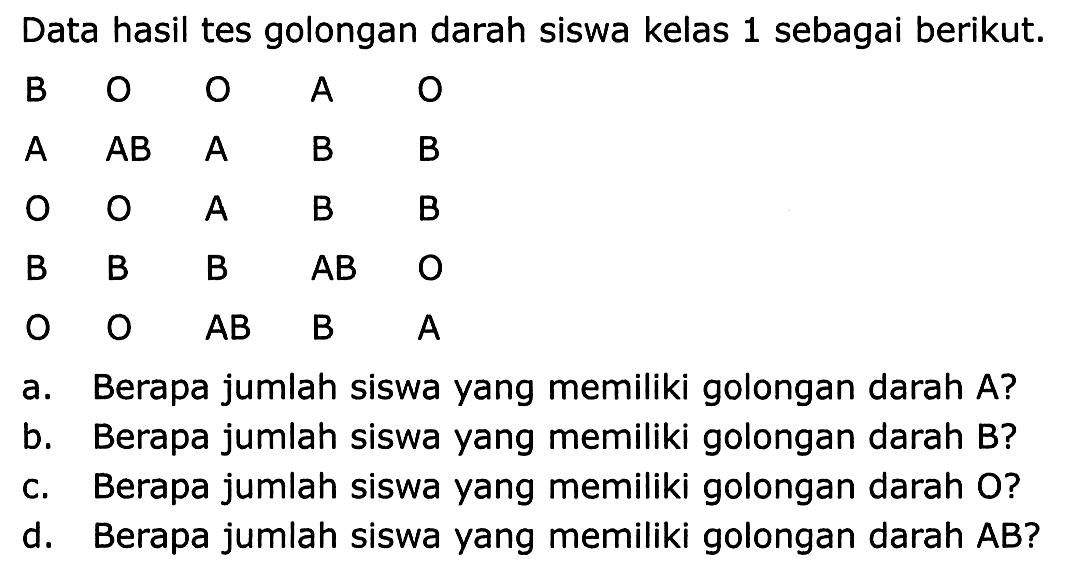 Data hasil tes golongan darah siswa kelas 1 sebagai berikut.
B O O A O
 (lllll)A  A B  A  B  B  O  O  A  B  B  B  B  B  A B  O  O  O  A B  B  A 
a. Berapa jumlah siswa yang memiliki golongan darah A?
b. Berapa jumlah siswa yang memiliki golongan darah B?
c. Berapa jumlah siswa yang memiliki golongan darah O?
d. Berapa jumlah siswa yang memiliki golongan darah AB?