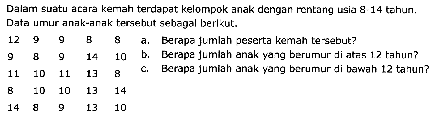 Dalam suatu acara kemah terdapat kelompok anak dengan rentang usia 8-14 tahun. Data umur anak-anak tersebut sebagai berikut.
 (lllllll)12  9  9  8  8   { a. Berapa jumlah peserta kemah tersebut? )  9  8  9  14  10   { b. Berapa jumlah anak yang berumur di atas ) 12  { tahun? )  11  10  11  13  8   { c. Berapa jumlah anak yang berumur di bawah ) 12  { tahun? )  8  10  10  13  14    14  8  9  13  10    