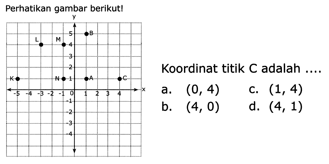 Perhatikan gambar berikut!