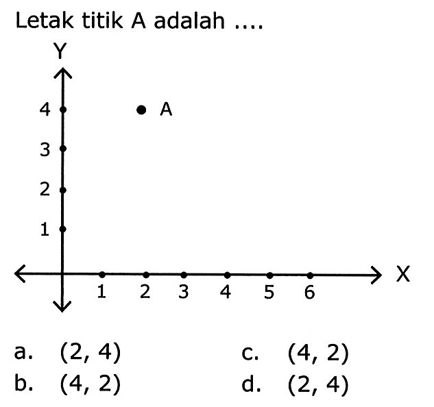 Letak titik A adalah ....
a.  (2,4) 
C.  (4,2) 
b.  (4,2) 
d.  (2,4) 