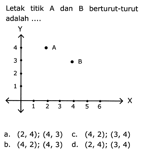 Letak titik A dan B berturut-turut adalah ....
a.  (2,4) ;(4,3)  c.  (4,2) ;(3,4) 
b.  (4,2) ;(4,3)  d.  (2,4) ;(3,4) 