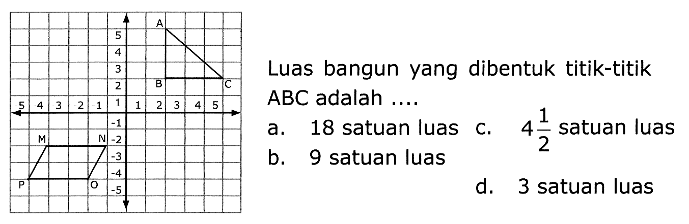 Luas bangun yang dibentuk titik-titik ABC adalah .... 
a. 18 satuan luas 
b. 9 satuan luas 
c. 4 1/2 satuan luas 
s. 3 satuan luas 