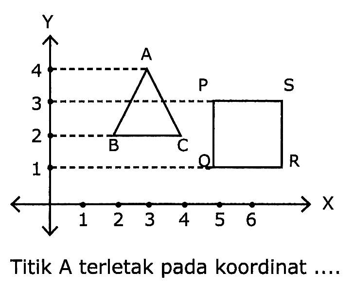 Titik A terletak pada koordinat ....