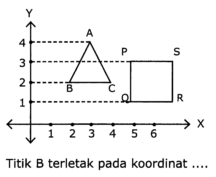 Titik  B  terletak pada koordinat  ... .