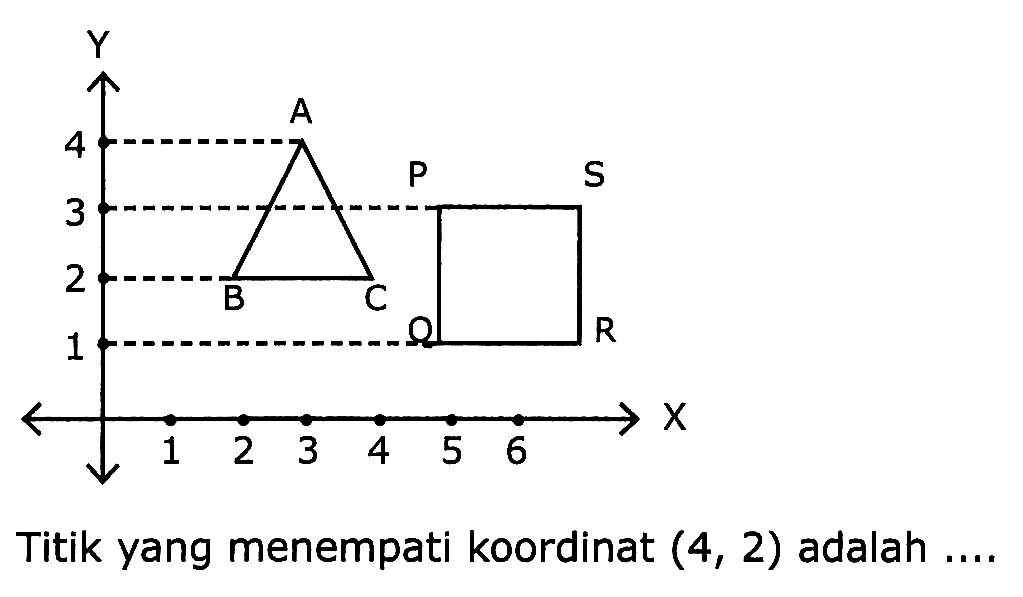 Titik yang menempati koordinat  (4,2)  adalah ....