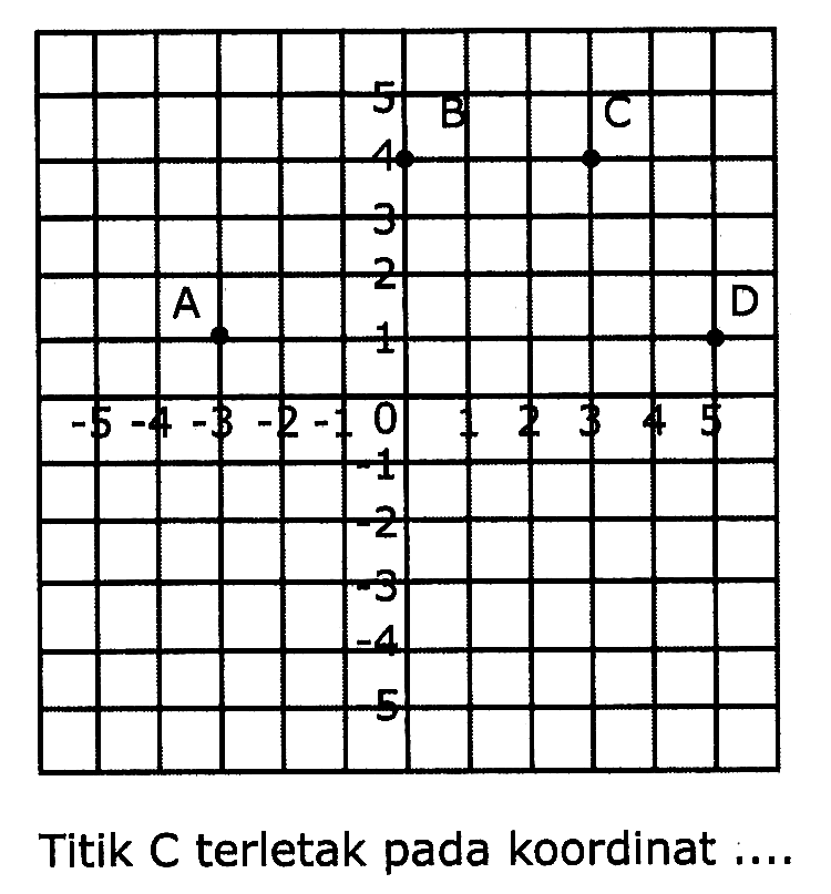 Titik  C  terletak pada koordinat ....