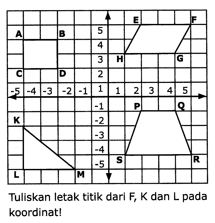 {|c|c|c|c|c|c|c|c|c|c|c|c|)
          E       F  
  {A)      {B)    5      
     4  {3)/(|c|)/( V ) 
      3   {H)       {G)   
  {C)      {D)    2       
 -5    -4    -3    -2    -1   1  1  2  3  4  5  
       -1     {P)      {Q)   
  {K)        -2        
       -3        
       -4        
       -5    {S)        {R)  
  {L)       {M)         


Tuliskan letak titik dari F, K dan L pada koordinat!