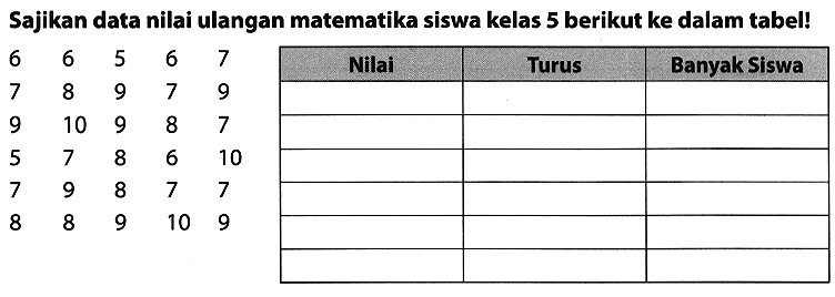 Sajikan data nilai ulangan matematika siswa kelas 5 berikut ke dalam tabel!