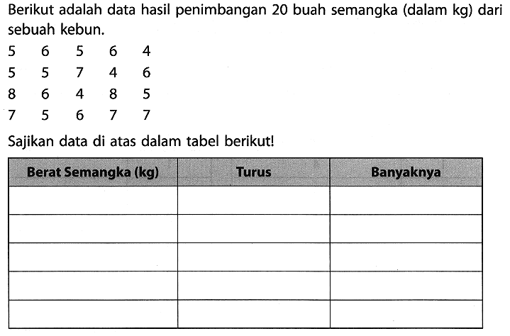 Berikut adalah data hasil penimbangan 20 buah semangka (dalam kg) dari sebuah kebun.
 (lllll)5  6  5  6  4  5  5  7  4  6  8  6  4  8  5  7  5  6  7  7 
Sajikan data di atas dalam tabel berikut!
{|l|l|l|)
 Berat Semangka (kg)  Turus  Banyaknya 
   
   
   
   
   

