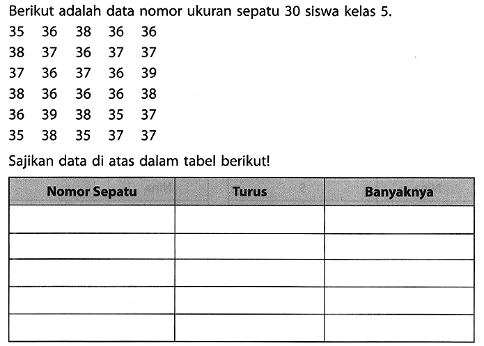 Berikut adalah data nomor ukuran sepatu 30 siswa kelas  5 . 
 (lllll)35  36  38  36  36  38  37  36  37  37  37  36  37  36  39  38  36  36  36  38  36  39  38  35  37  35  38  35  37  37 
Sajikan data di atas dalam tabel berikut!
{|l|l|l|)
 Nomor Sepatu  Turus  Banyaknya 
   
   
   
   
   

