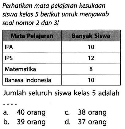 Perhatikan mata pelajaran kesukaan siswa kelas 5 berikut untuk menjawab soal nomor 2 dan  3 ! 
{|l|c|)
\multicolumn{1)/(|c|)/( Mata Pelajaran )  Banyak Siswa 
IPA  10 
IPS  12 
Matematika  8 
Bahasa Indonesia  10 


Jumlah seluruh siswa kelas 5 adalah
a. 40 orang
c. 38 orang
b. 39 orang
d. 37 orang