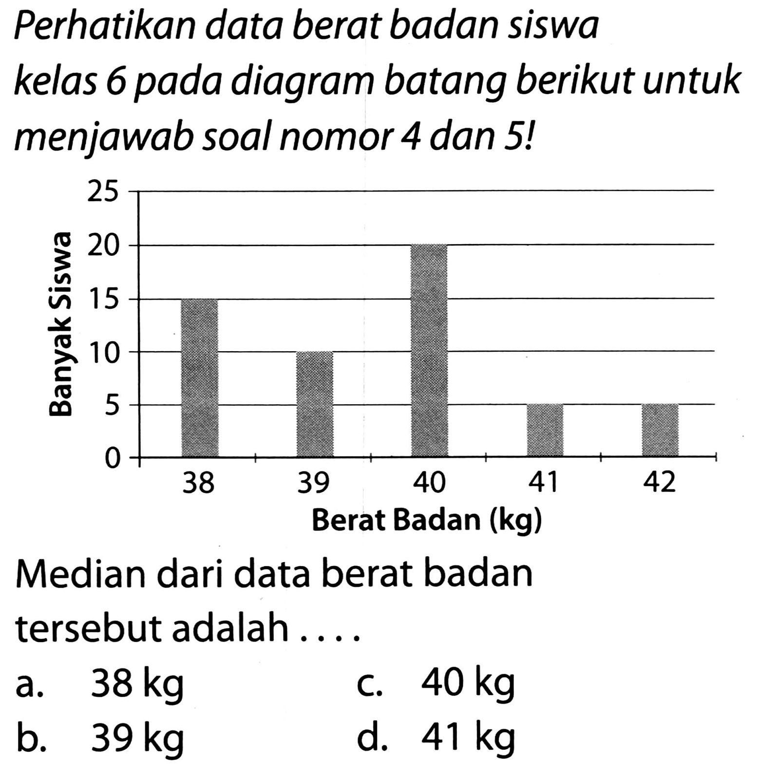 Perhatikan data berat badan siswa kelas 6 pada diagram batang berikut untuk menjawab soal nomor 4 dan 5 !
Median dari data berat badan tersebut adalah ....
a.  38 kg 
C.  40 kg 
b.  39 kg 
d.  41 kg 