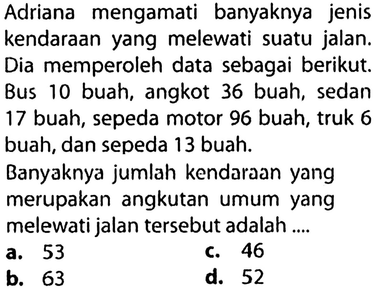 Adriana mengamati banyaknya jenis kendaraan yang melewati suatu jalan. Dia memperoleh data sebagai berikut. Bus 10 buah, angkot 36 buah, sedan 17 buah, sepeda motor 96 buah, truk 6 buah, dan sepeda 13 buah.
Banyaknya jumlah kendaraan yang merupakan angkutan umum yang melewati jalan tersebut adalah ....
a. 53
c. 46
b. 63
d. 52