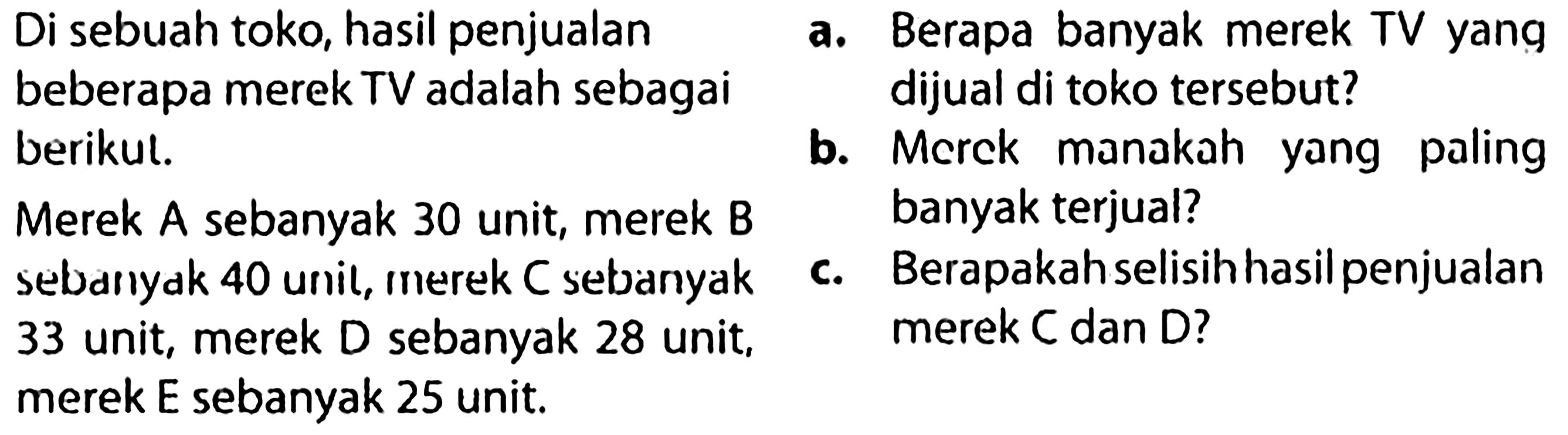 (ll) { Di sebuah toko, hasil penjualan )   { a. Berapa banyak merek TV yang )   { beberapa merek TV adalah sebagai )   { dijual di toko tersebut? )   { berikul. )   { b. Mcrck manakah yang paling )   { Merek A sebanyak ) 30  { unit, merek B )   { banyak terjual? )   { sebanyak ) 40  { unil, Inerek C sebanyak )   { c. Berapakahselisih hasil penjualan )  33  { unit, merek D sebanyak ) 28  { unit, )   { merek C dan D? )   { merek E sebanyak ) 25  { unit. )