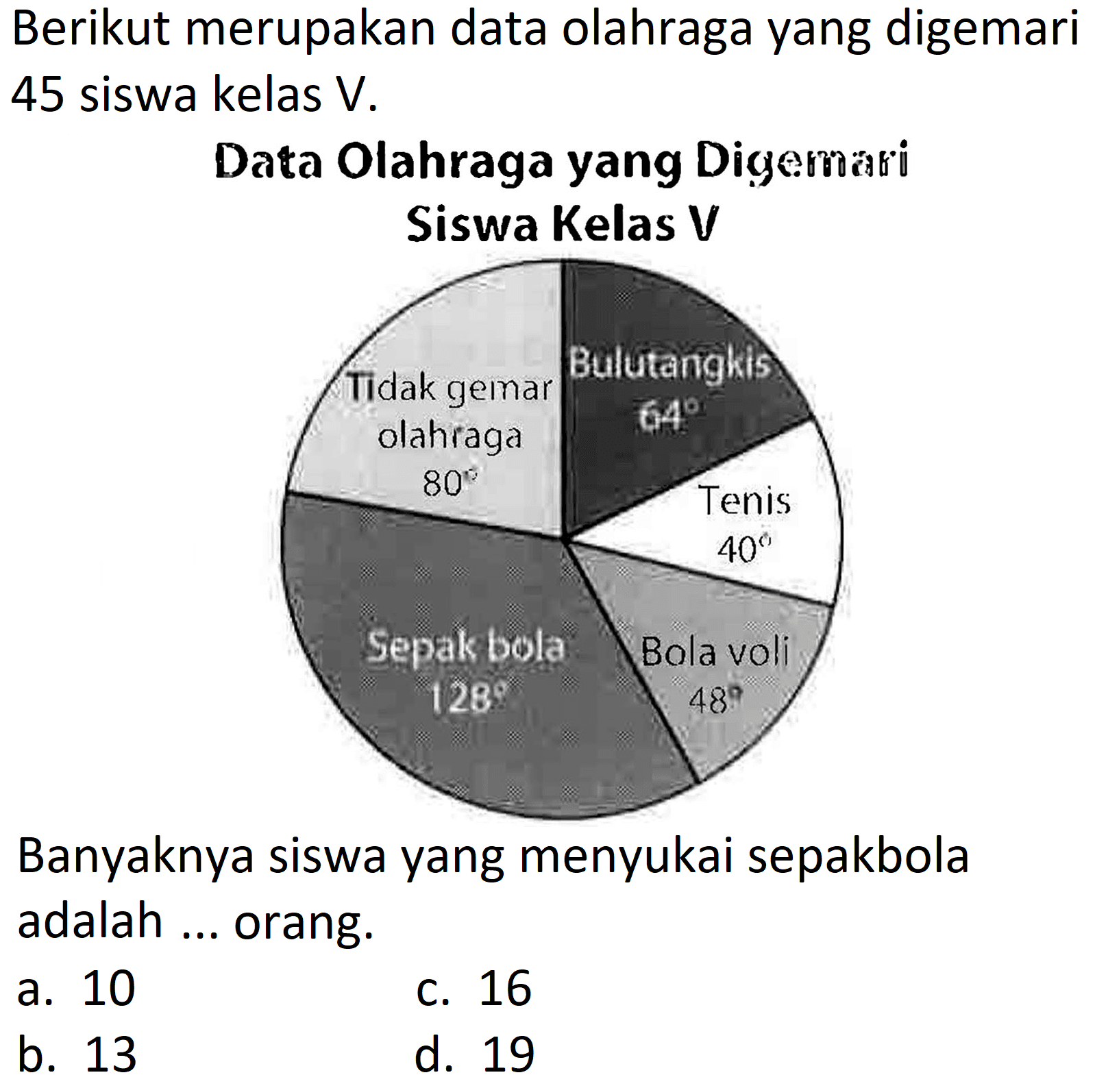 Berikut merupakan data olahraga yang digemari 45 siswa kelas V.
Data Olahraga yang Digemari Siswa Kelas V

Banyaknya siswa yang menyukai sepakbola adalah ... orang.
a. 10
c. 16
b. 13
d. 19