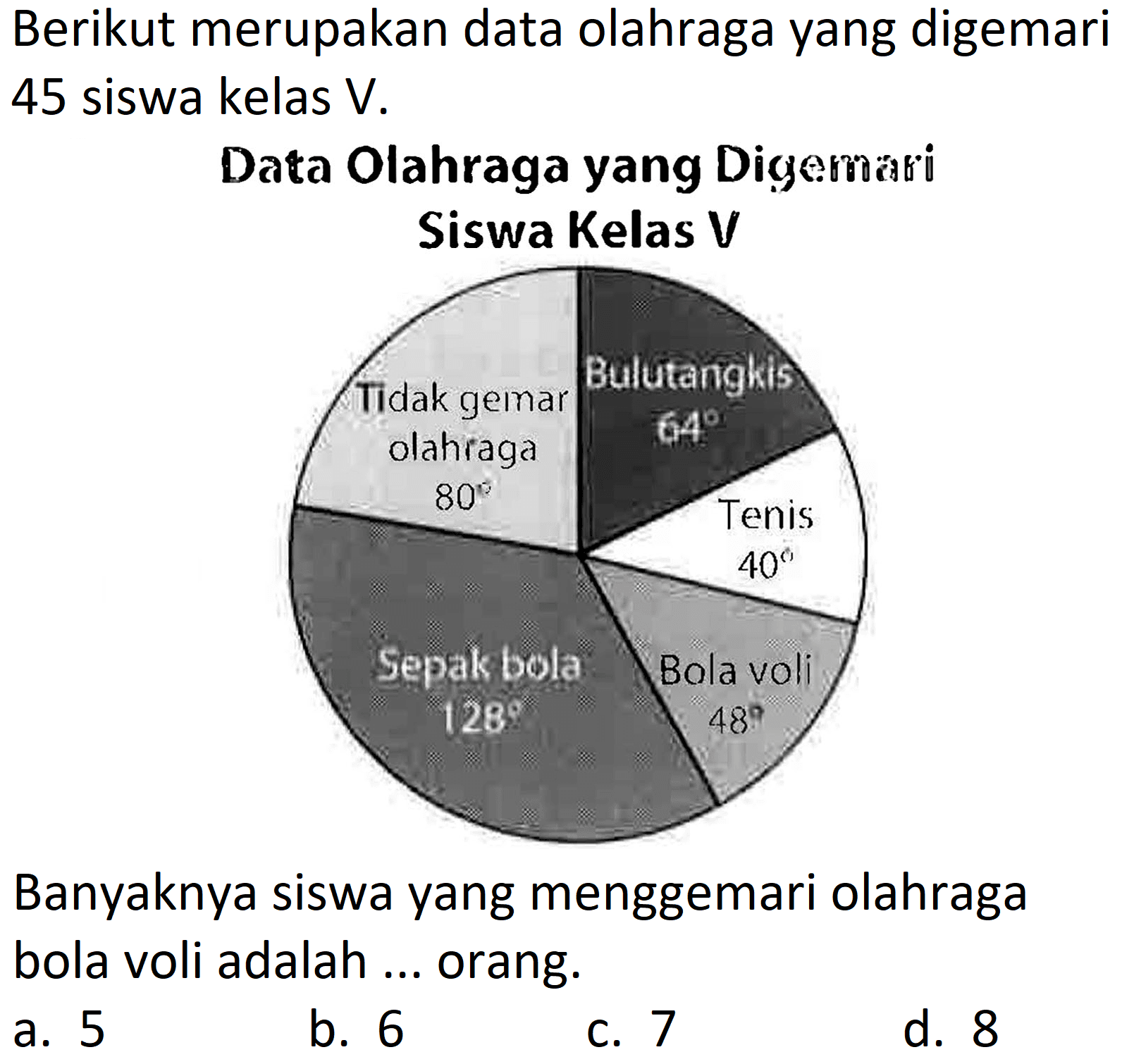 Berikut merupakan data olahraga yang digemari 45 siswa kelas V.
Data Olahraga yang Digemari Siswa Kelas V
Banyaknya siswa yang menggemari olahraga bola voli adalah ... orang.
a. 5
b. 6
c. 7
d. 8