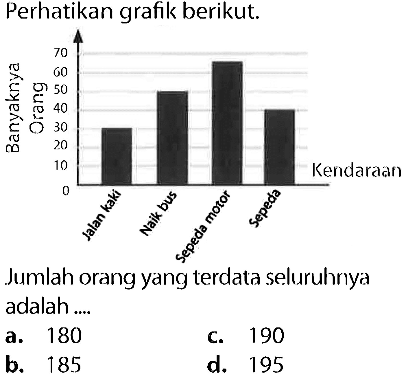 Perhatikan grafik berikut.